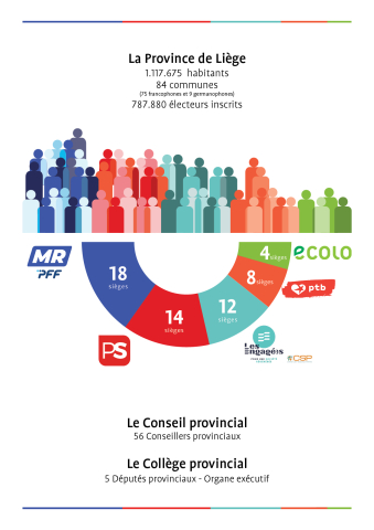Répartition des sièges