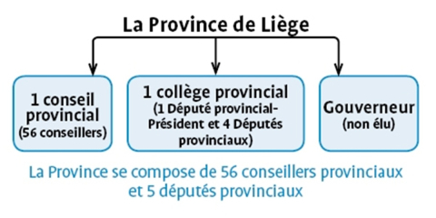 Schéma Collège